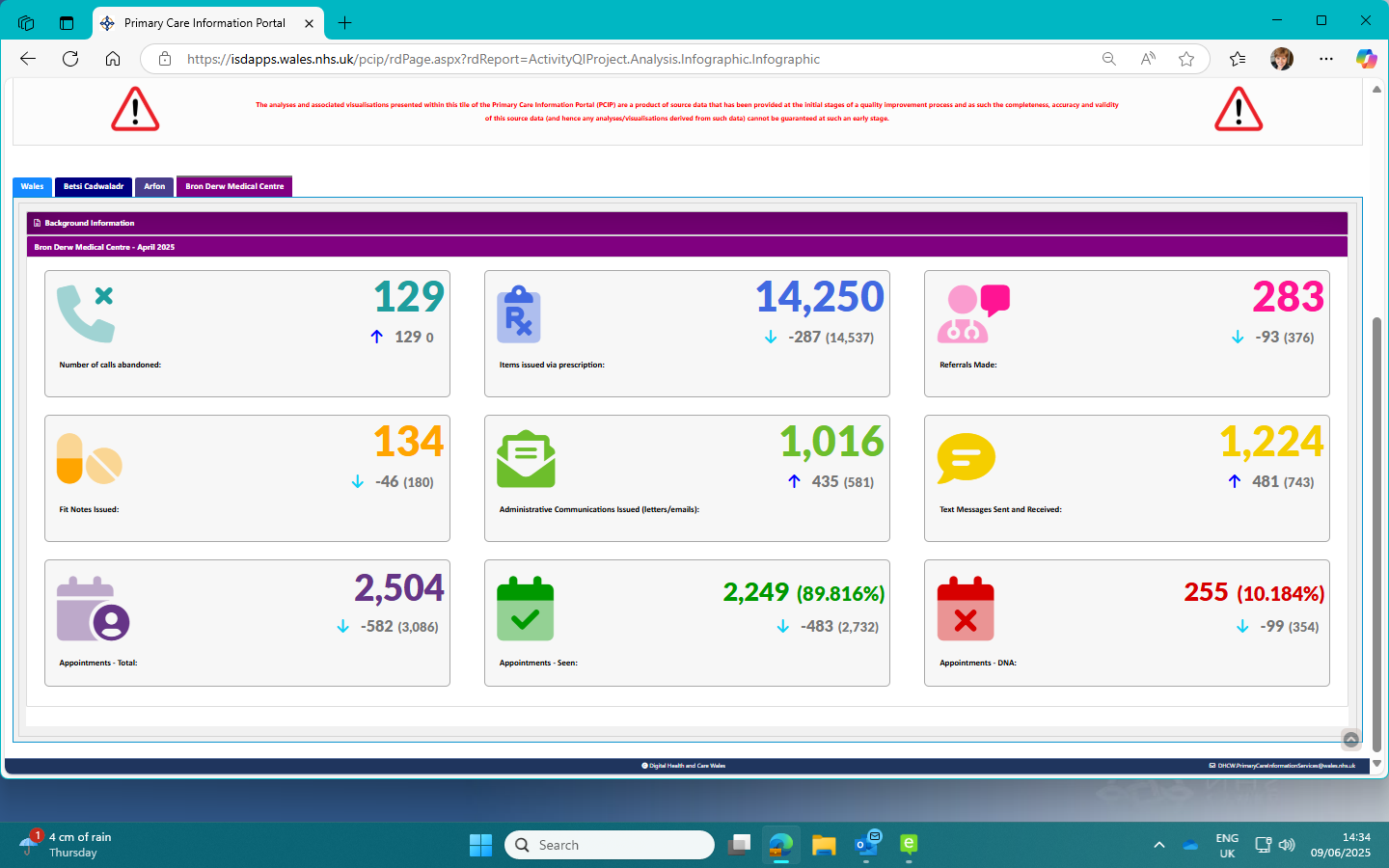 activity data april 25 activity data april 25